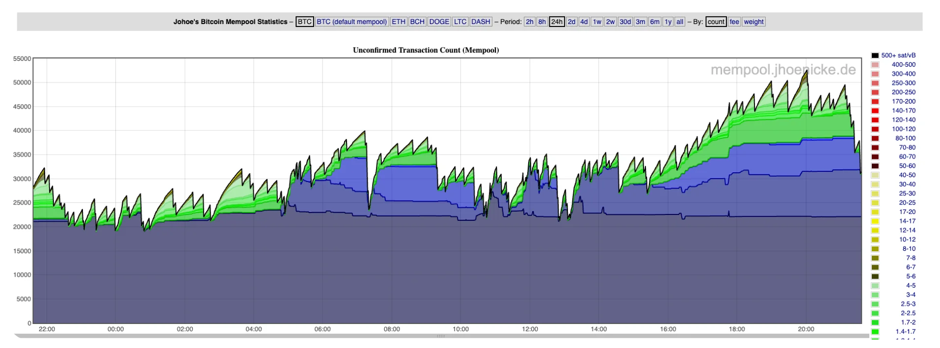 6824d3a4-6cc4-4a73-85f1-338b3f21d96d
