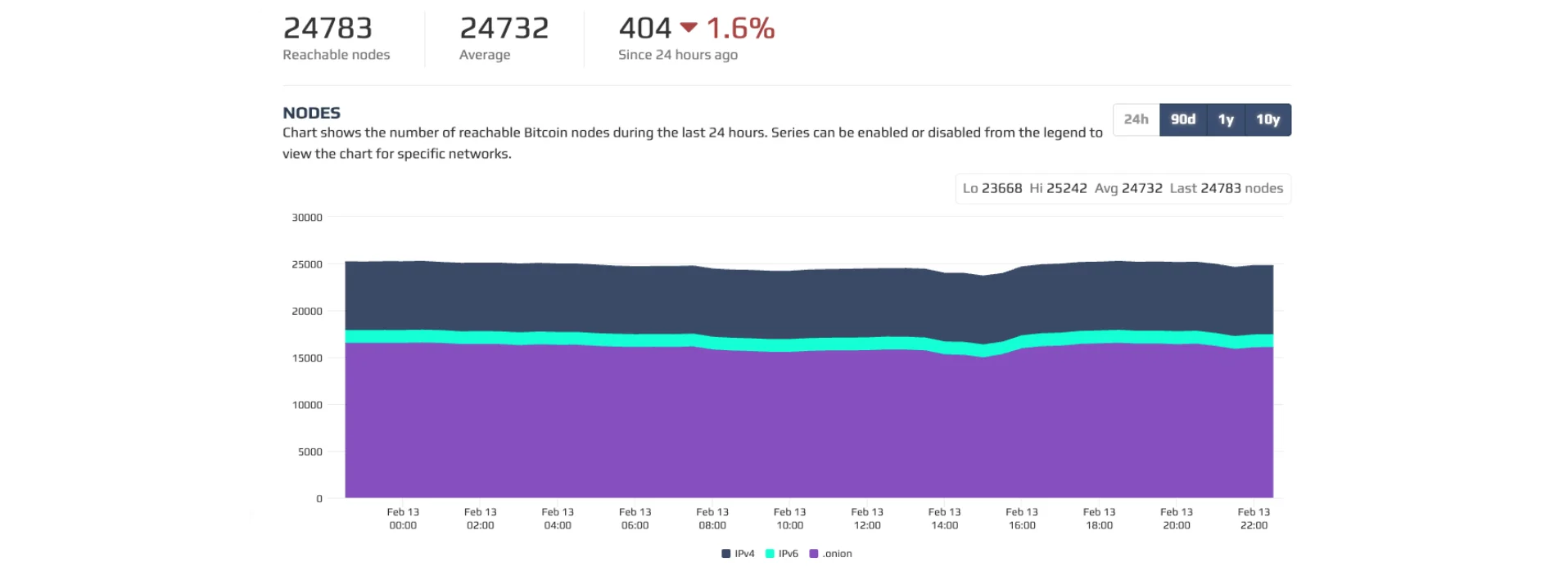 7f36a622-7515-4bfa-89aa-fc721c9df44f